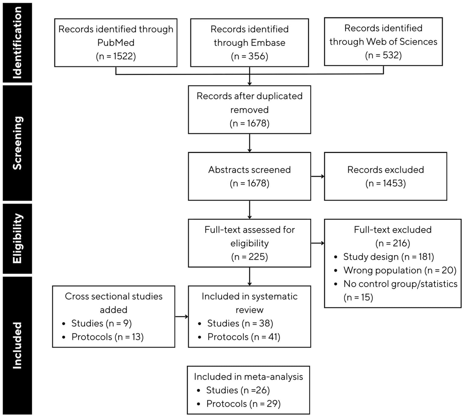 Exogenous Ketones Show Modest Cognitive Benefits in New Review