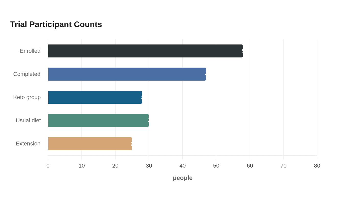 Data visualization chart
