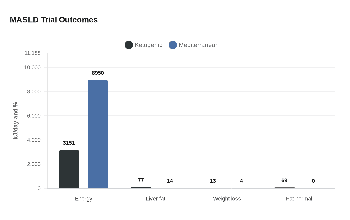 Data visualization chart