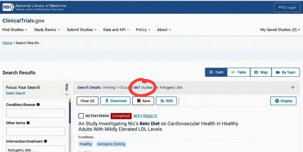 Research shows 667 ketogenic studies underway across many diseases