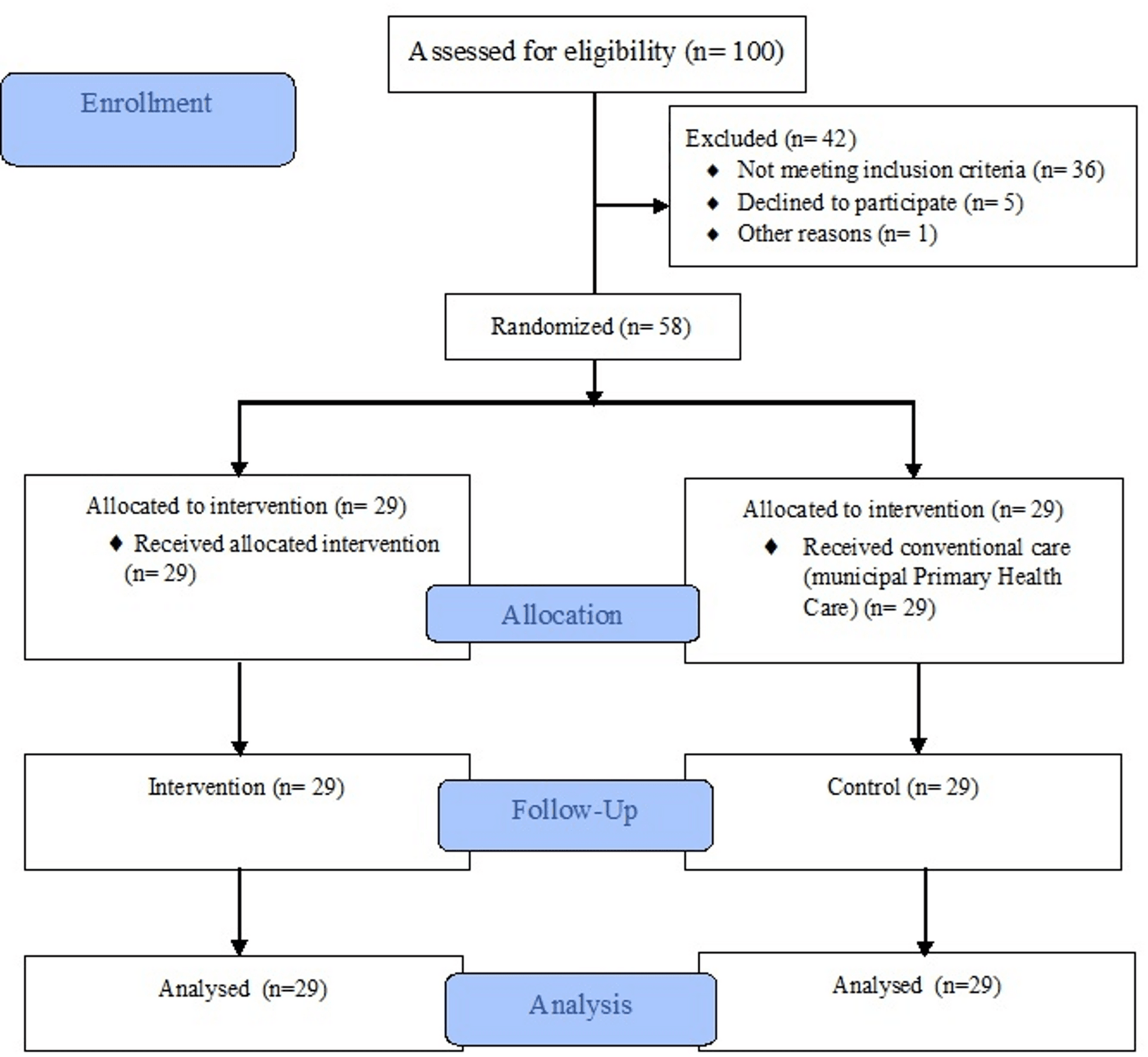 Brazil Trial Finds Remote Low-Carb Coaching Improves Diabetes Care