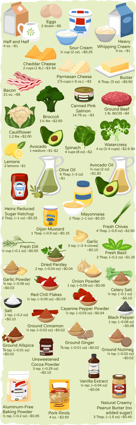 Updated 14-Day Keto Meal Plan Makes Low-Carb Eating Simple